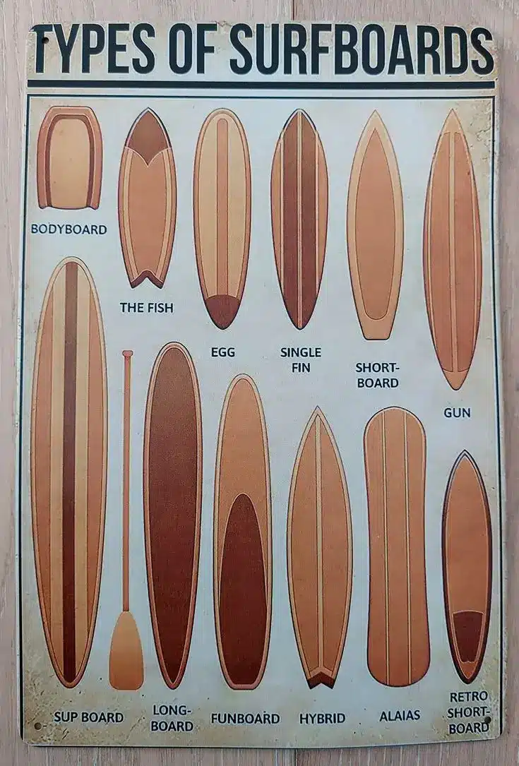 Surfboard size chart: find your perfect board for any wave